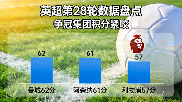足球联赛积分榜排名与球场特写镜头